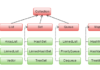 Java Collections – List, Map, Set, Tree, Stack, Queue, Deque