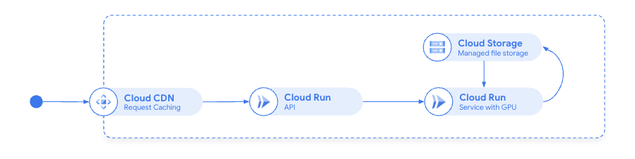 Lightweight architecture diagram